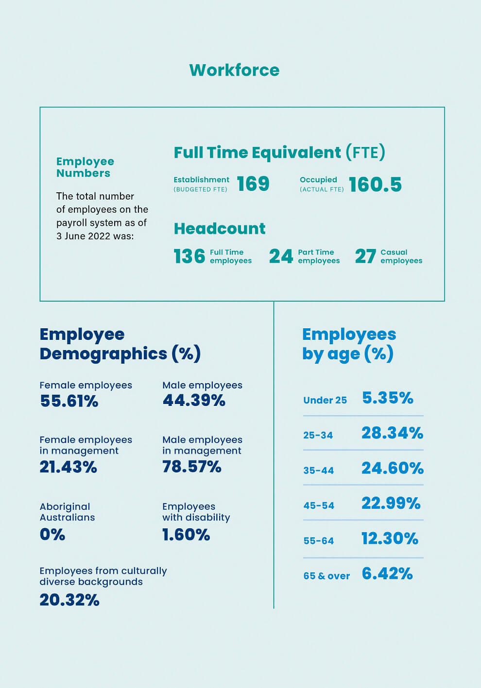 city of nedlands corporate business plan